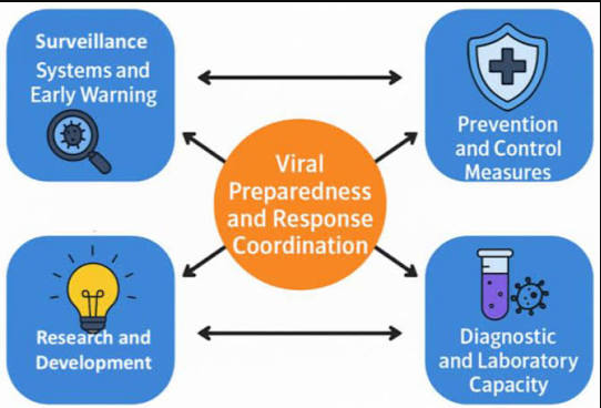 Multiple Infectious-Disease Alerts Highlight the Importance of Surveillance and Rapid Response